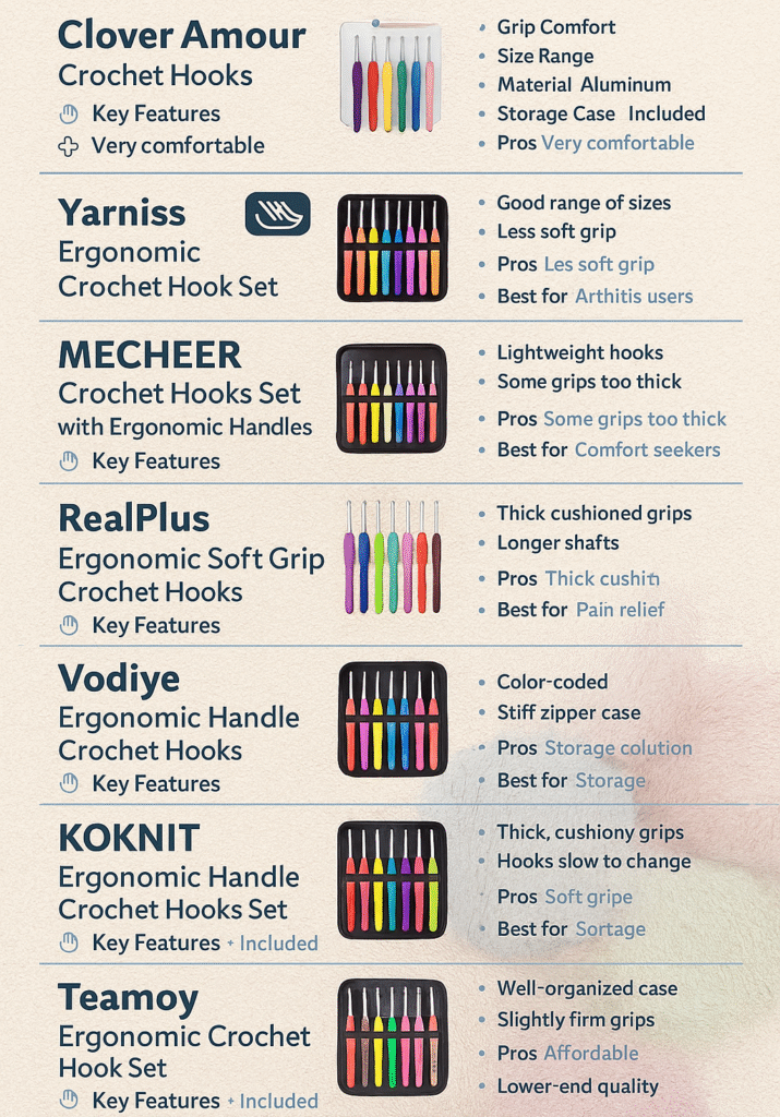 Ergonomic Crochet Hook Comparison